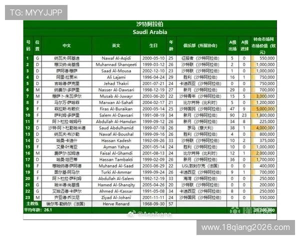 2026美加墨世界杯中国队核心队员的表现分析与潜力评估