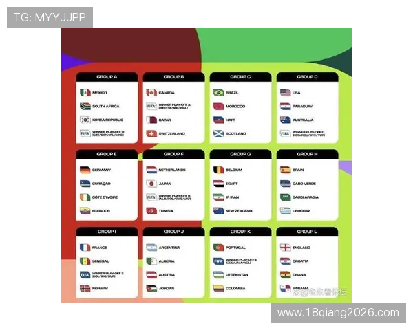 2026美加墨世界杯预选赛最新赛程安排与重要比赛时间全解析