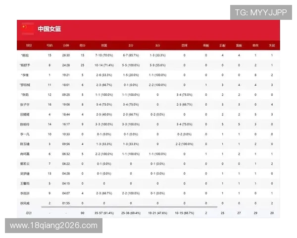 中国女篮2026世界杯预选赛赛程及晋级关键节点，全面解析球队备战与比赛安排