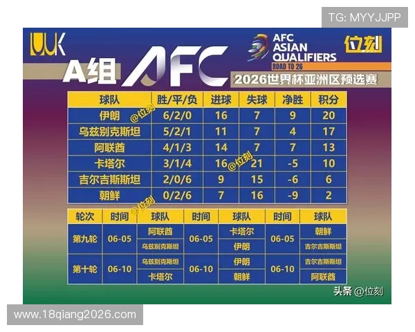2026世界杯附加赛参赛队伍最新排名及晋级概率预测指南