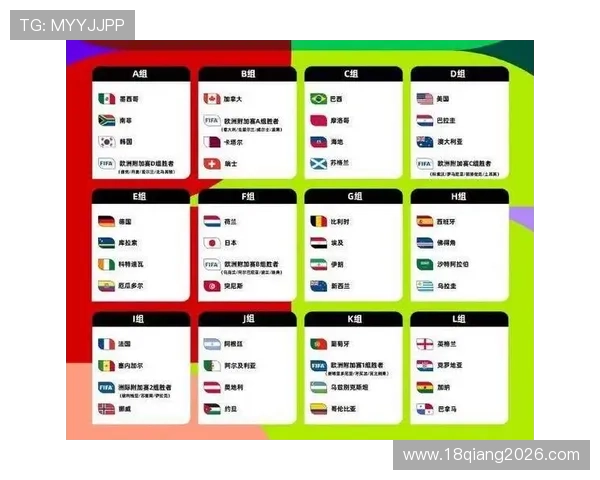 2026年世界杯举办地点全解析及各城市比赛安排情况
