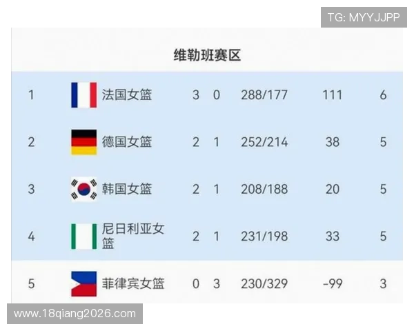 2026年世界杯举办城市及场馆分布情况最新官方公告