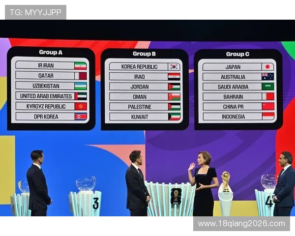 2026年世界杯亚洲球队名单公布后球迷最关心的五大焦点问题