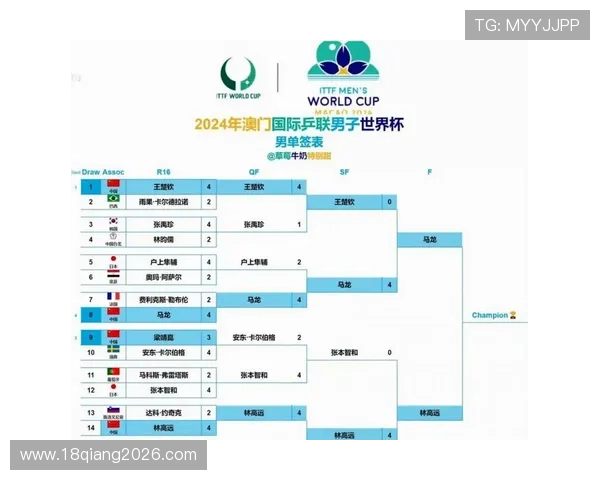 2026年世界杯已经出线国家详细名单，分析各国晋级背后的关键战术与比赛策略