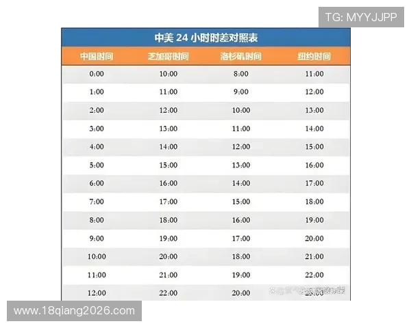 2026年世界杯比赛时间几点到几点比赛时间段详细解析