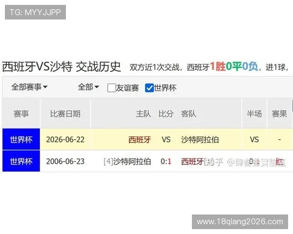 2026年世界杯西班牙VS沙特比赛精彩瞬间全纪录比赛过程与精彩片段汇总